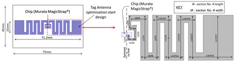 uhf rfid tag antenna design for challenging environment surfaces|125khz antenna design.